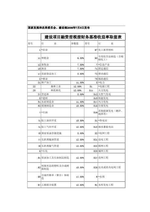 建设项目基准收益率参数 发改委 发布 