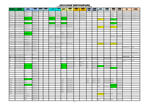 上海汽车认可的各钢厂材料牌号及相近牌号对照表-中心实验室V5.0(20160811)