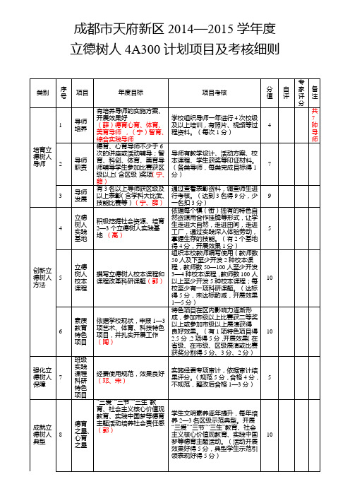 合江中学立德树人计划项目及考核细则行管分工安排