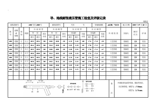 导线耐张管压接检查记录