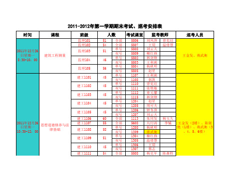 广州科技职业技术学院2011-2012学年第一学期建工系期末考试、巡考安排表