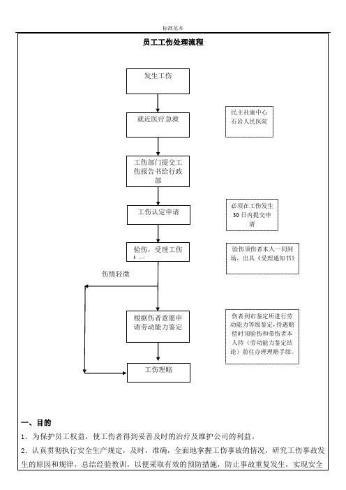 (标准模板可编辑)：28_创维集团_工伤处理流程