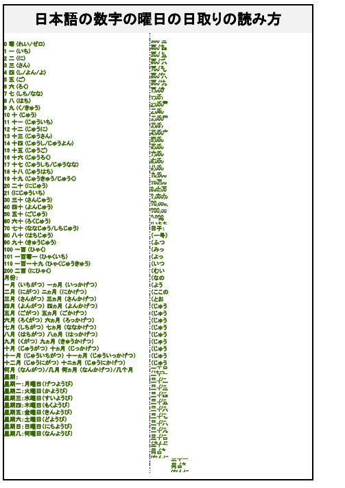 日本语数字の曜日の