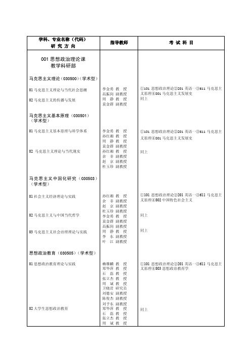 学科、专业名称（代码）-西安科技大学研究生院