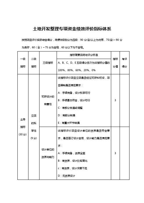 土地开发整理专项资金绩效评价指标体系