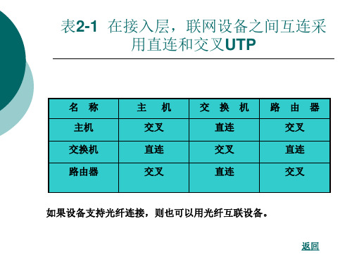 多层网络第2章多层交换机