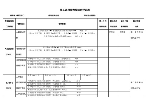 员工试用期考核综合评定表