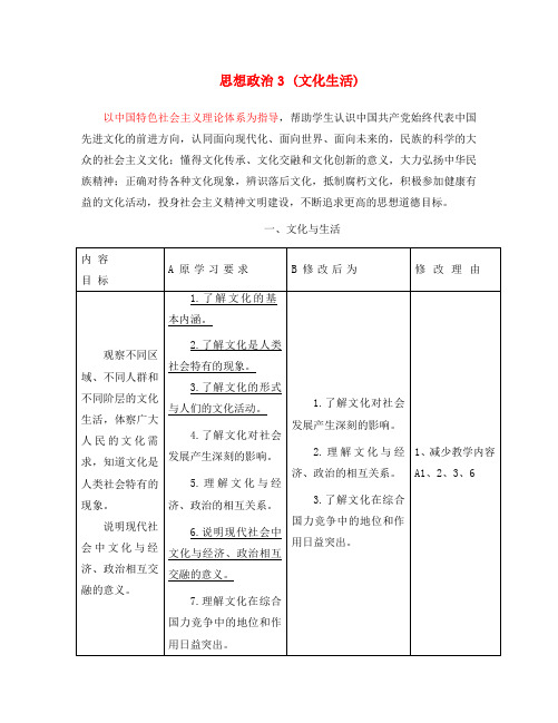 政治：3.文化生活教学要求修改说明