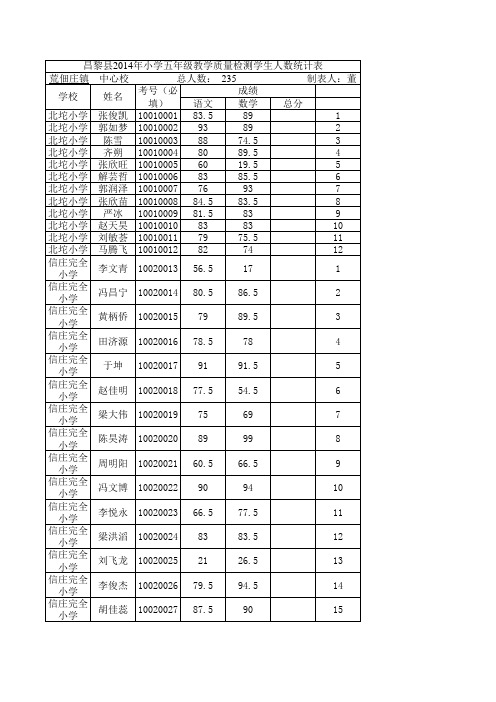 五年级学生成绩汇总