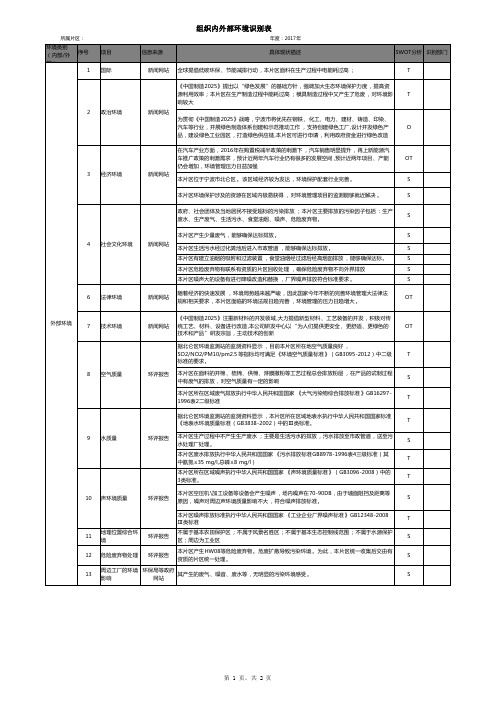 组织内外部环境识别表