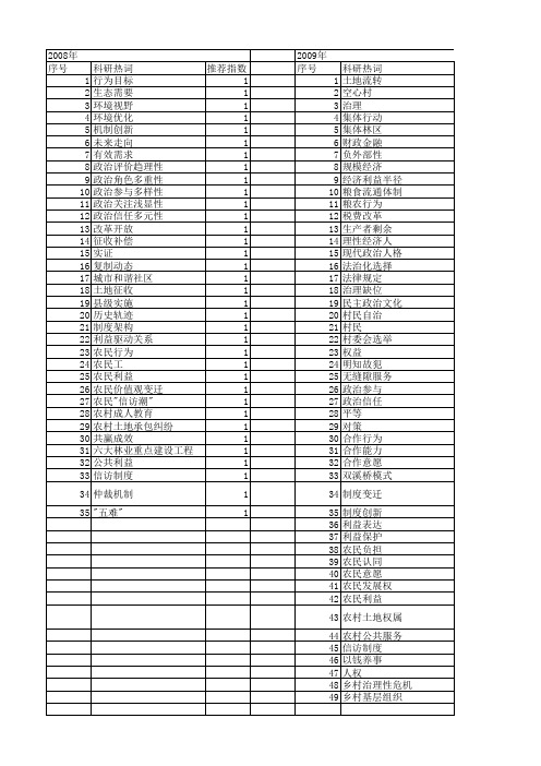 【国家社会科学基金】_农民理性_基金支持热词逐年推荐_【万方软件创新助手】_20140808