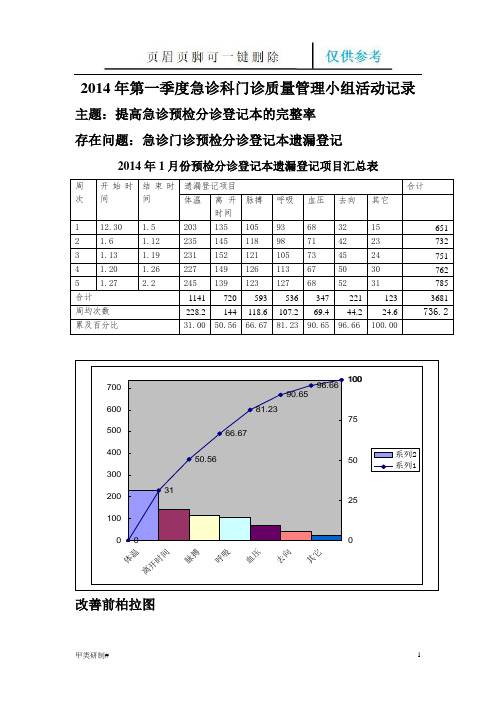 急诊科护理质量持续改进(内容清晰)