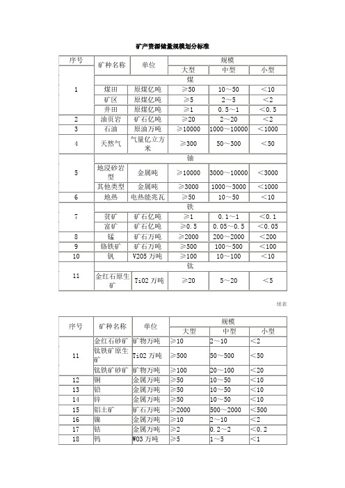 矿产资源储量规模划分标准