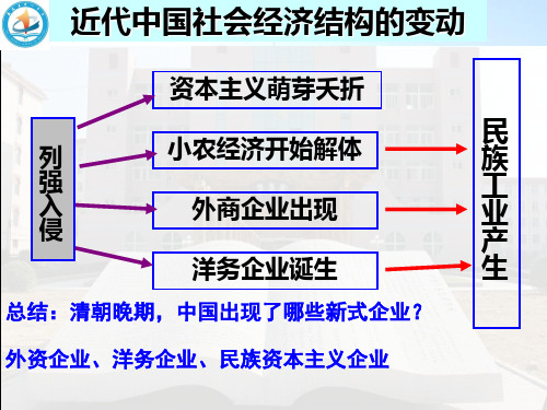 11、民国时期民族工业的曲折发展讲解