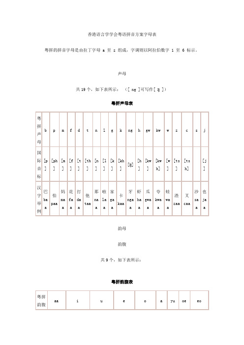 香港语言学学会粤语拼音方案字母表