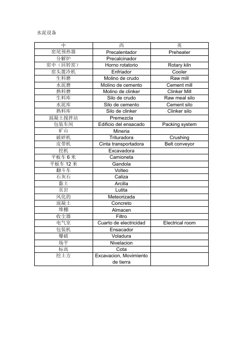 水泥相关西班牙语专业词汇(一版)