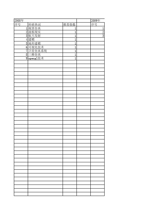 【计算机测量与控制】_决策支持系统_期刊发文热词逐年推荐_20140724