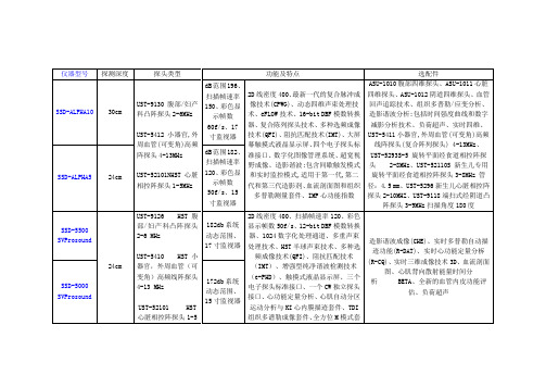 ALOKA超声系列技术简介