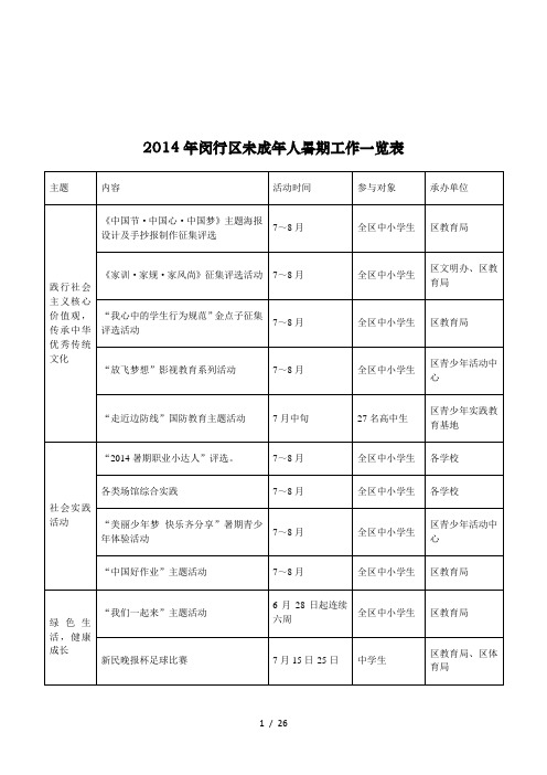 2014年闵行区未成年人暑期工作一览表
