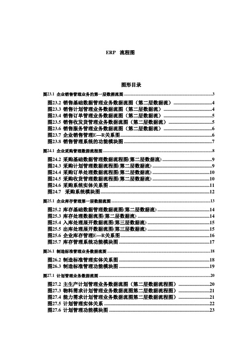 ERP MRP 流程图