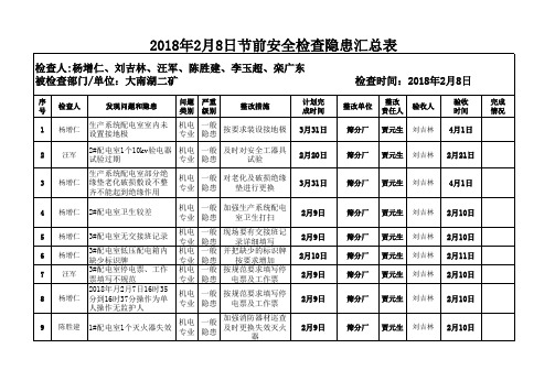 2018年2月8日节前安全检查隐患汇总表 (1)