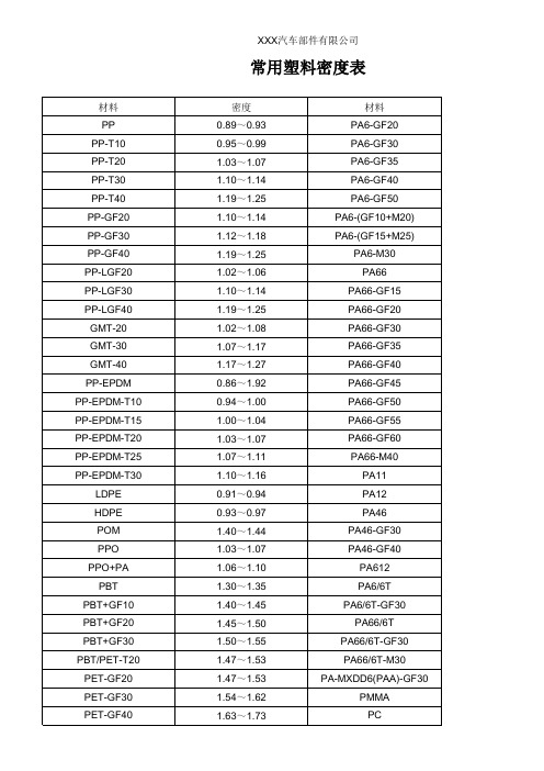 常用塑料密度表