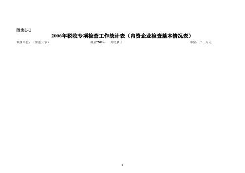 附表1-1 2006年税收专项检查工作统计表(内资企业检查基本情况表