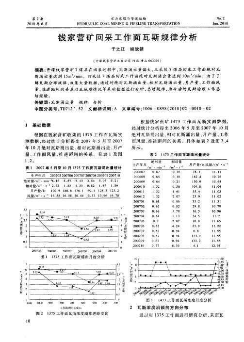 钱家营矿回采工作面瓦斯规律分析