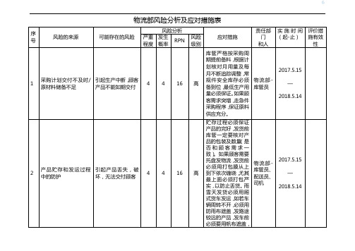 物流部 风险分析及应对措施表