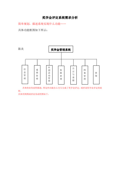 奖学金管理系统需求分析by陈炎