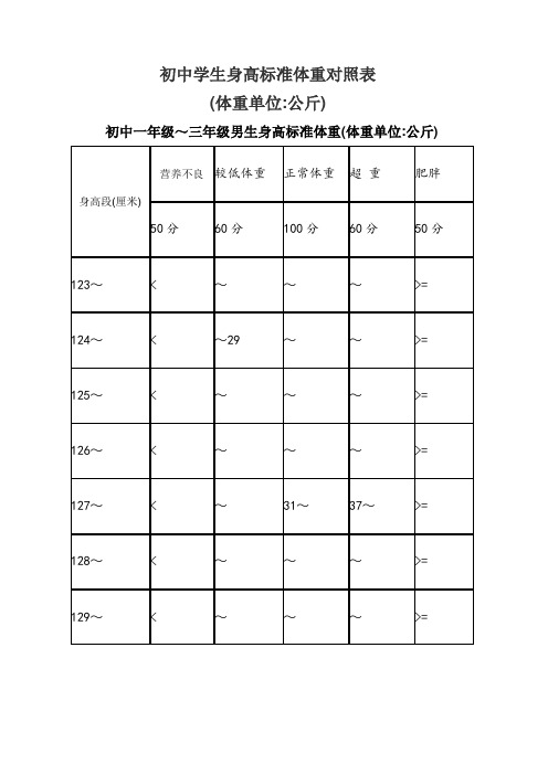 初中学生身高标准体重对照表