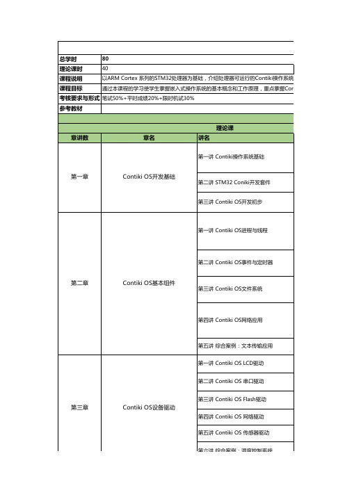 物联网课程大纲课程体系：《物联网操作系统》大纲2019V2.0