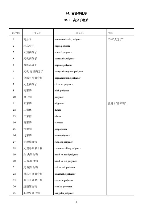 高分子英语专业名词翻译