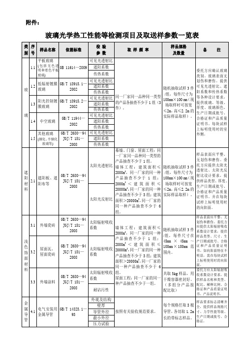 玻璃光学热工性能