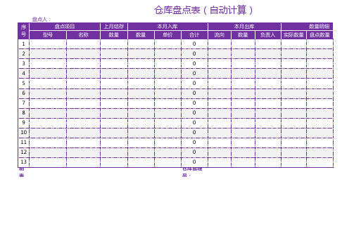 仓库盘点表(自动计算)