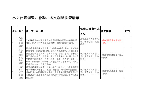 煤矿企业水文补充调查、补勘、水文观测检查清单