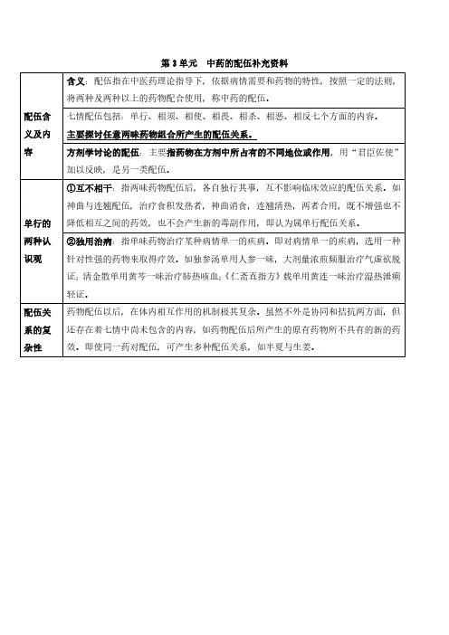 中药学-第03单元-中药的配伍