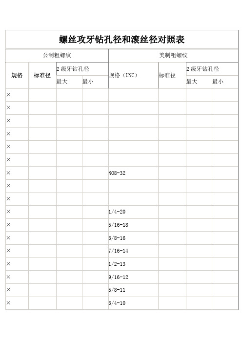 螺丝攻牙钻孔径和滚丝径对照表