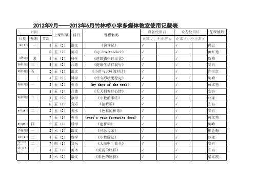 竹林桥小学多媒体教室使用记载表1