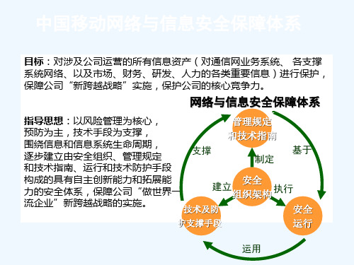 中国移动网络与信息安全保障体系