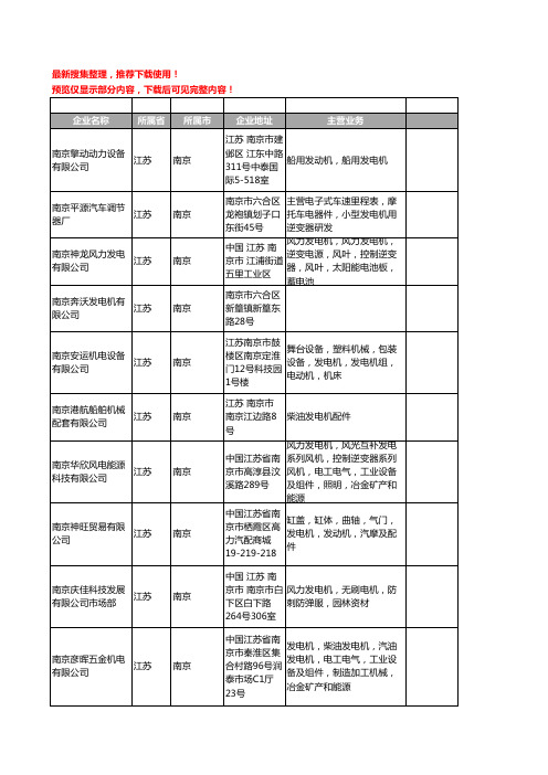 新版江苏省南京发电机工商企业公司商家名录名单联系方式大全192家