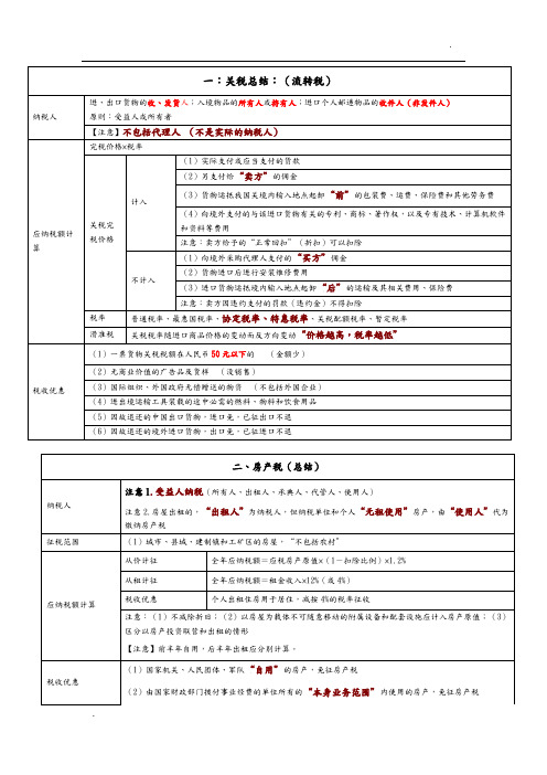 经济法基础__其他小税种总结