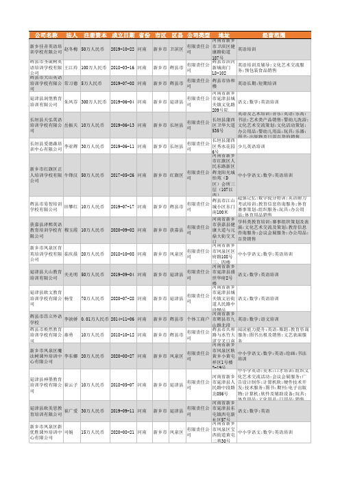 2021年新乡市英语培训公司企业名录30家
