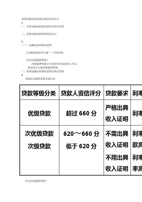 金融危机课件.ppt