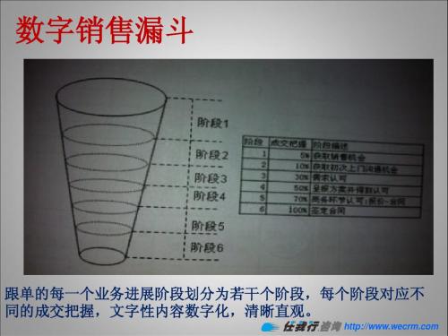 任我行CRM产品应用指南(下)