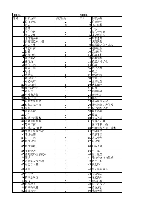 【国家自然科学基金】_平面提取_基金支持热词逐年推荐_【万方软件创新助手】_20140802