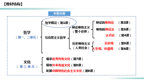 1.2 哲学的基本问题 课件 高中政治统编版必修四哲学与文化