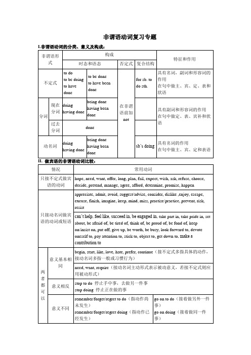 中考英语语法      非谓语动词专题复习