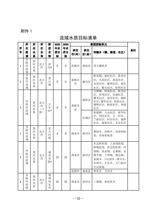 1.流域水质目标清单