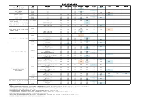 资金及合同审批权限表-模板